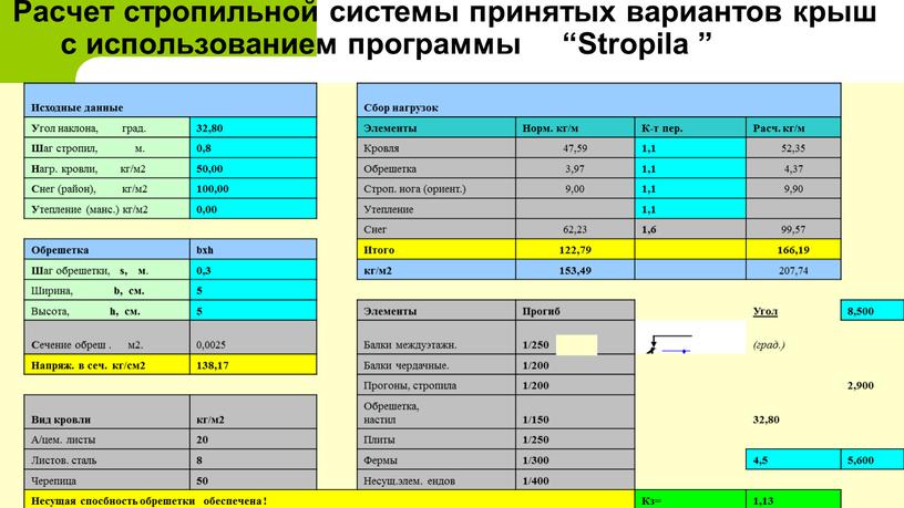 Расчет стропильной системы принятых вариантов крыш с использованием программы “Stropila ”