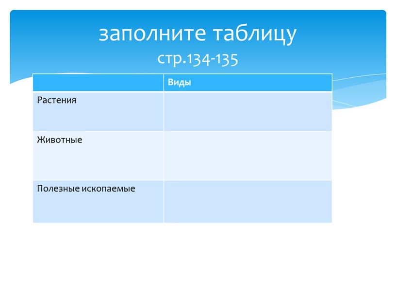 Виды Растения Животные Полезные ископаемые заполните таблицу стр