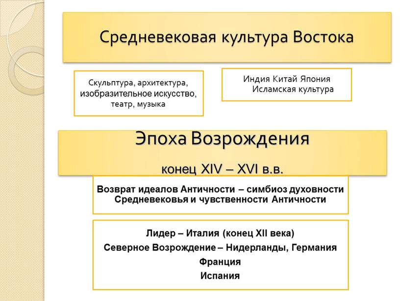 Средневековая культура Востока