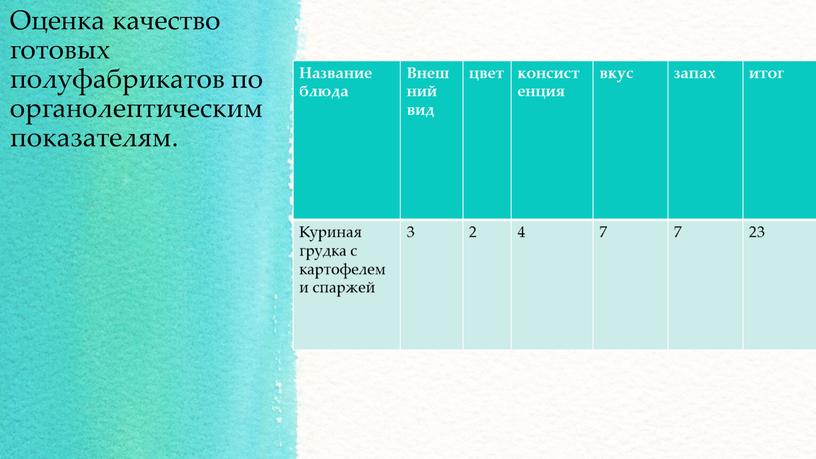 Оценка качество готовых полуфабрикатов по органолептическим показателям