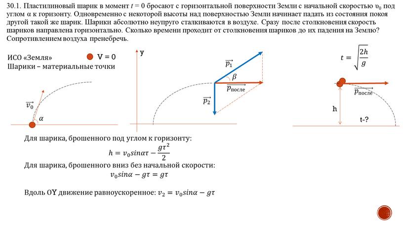 Пластилиновый шарик в момент t = 0 бросают с горизонтальной поверхности