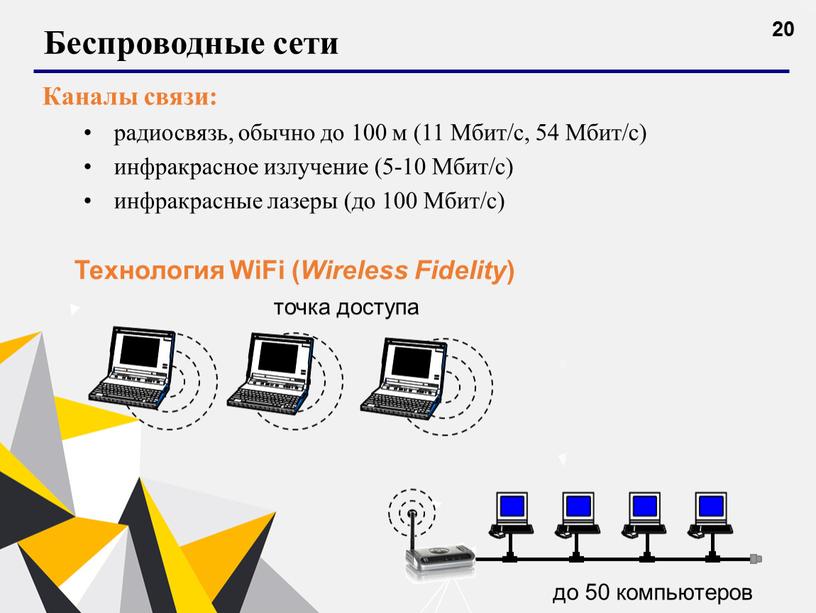 Беспроводные сети Каналы связи: радиосвязь, обычно до 100 м (11