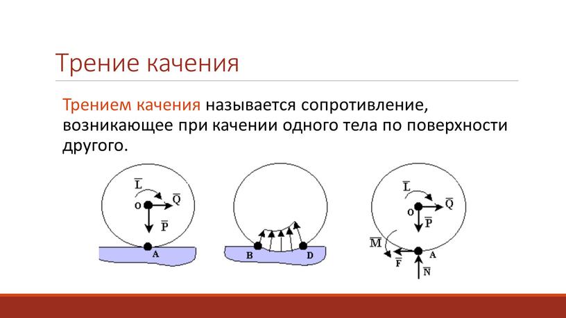 Трение качения Трением качения называется сопротивление, возникающее при качении одного тела по поверхности другого