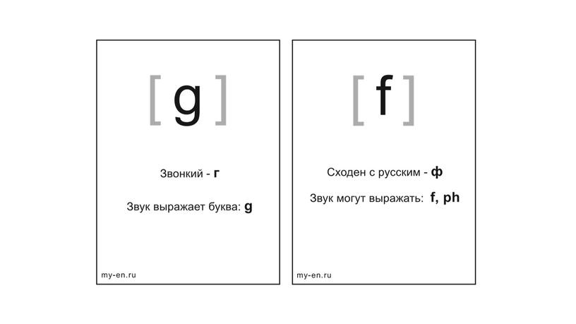 Презентация по английскому языку Letter Blends