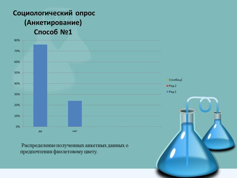 Распределение полученных анкетных данных о предпочтении фиолетовому цвету