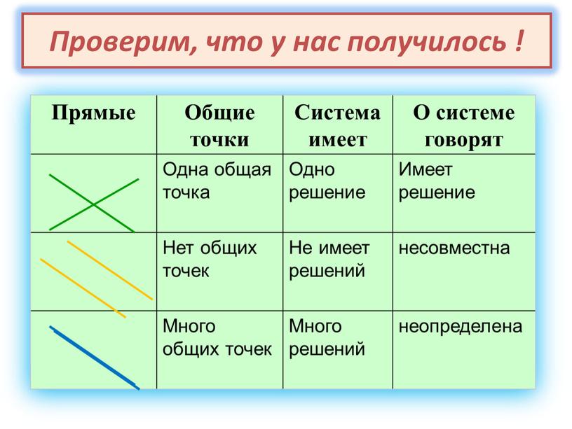 Проверим, что у нас получилось !