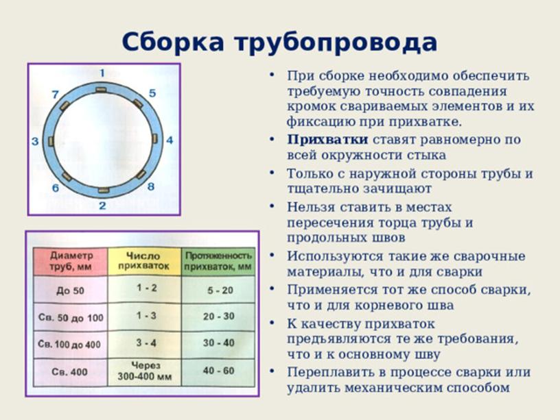 Презентация по теме: Технология сборки и сварки трубных конструкций