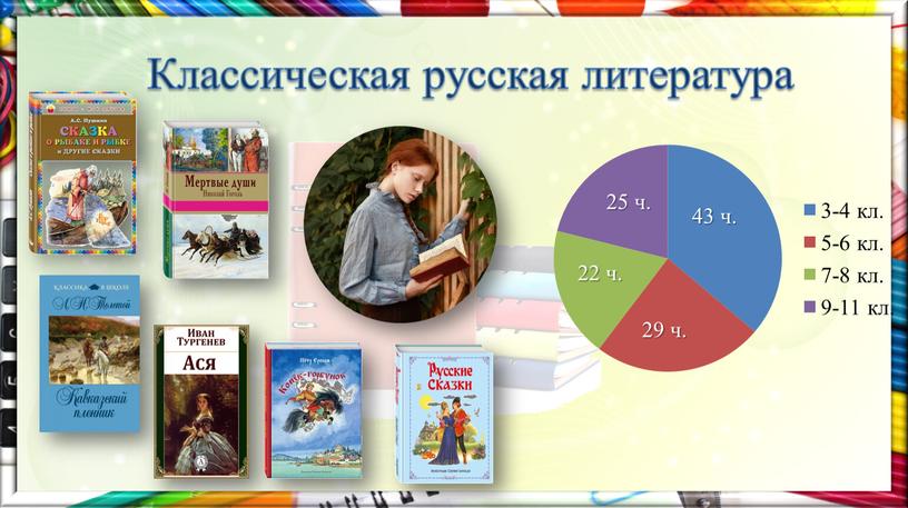 Классическая русская литература 43 ч