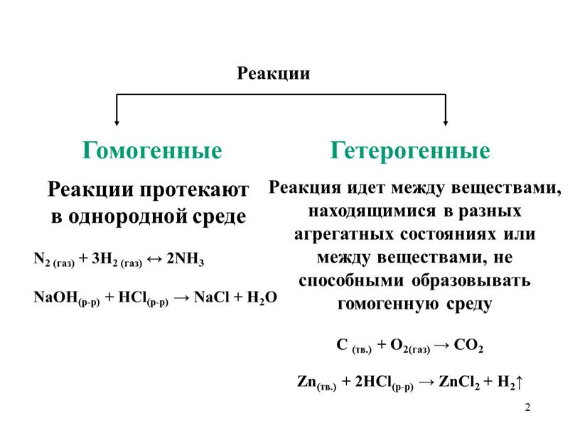 Реакции Гомогенные Реакции протекают в однородной среде
