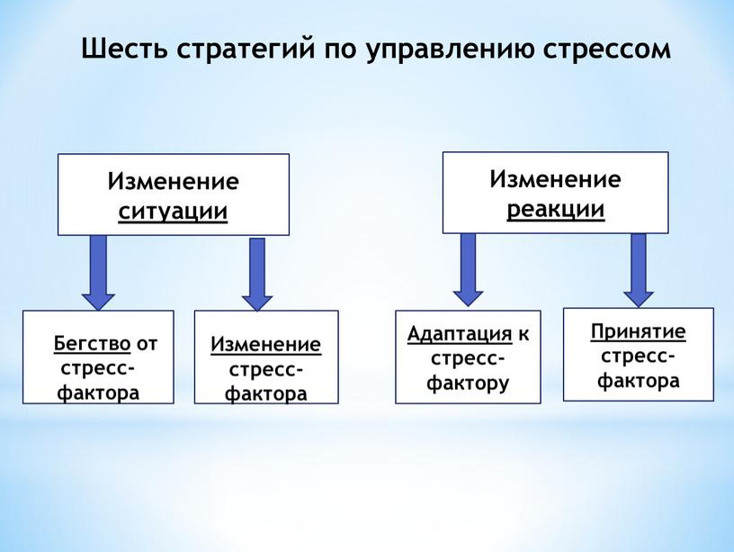 Шесть стратегий по управлению стрессом