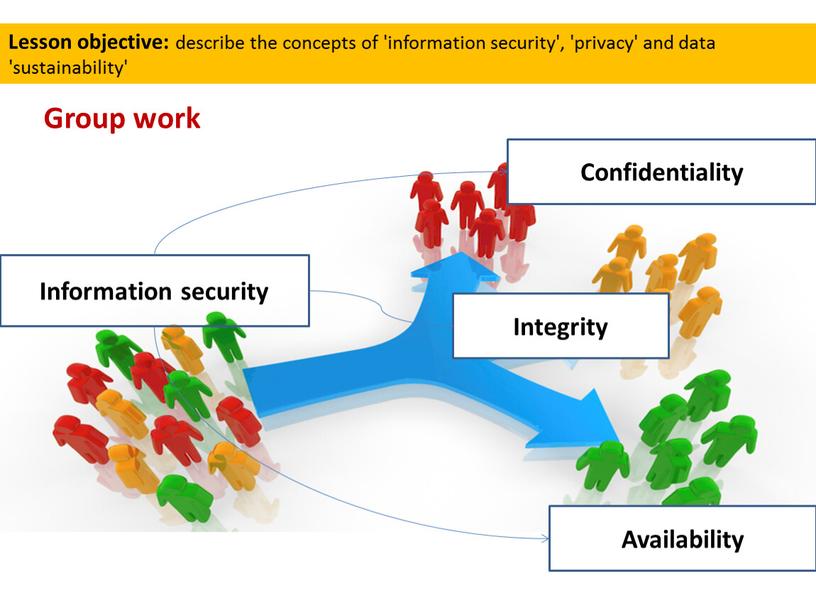 Confidentiality Information security