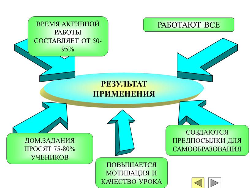 РЕЗУЛЬТАТ ПРИМЕНЕНИЯ РАБОТАЮТ ВСЕ