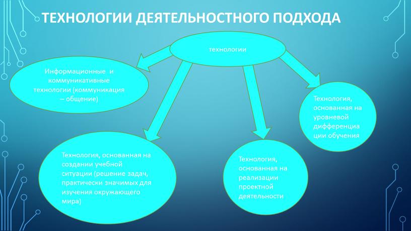 Технологии деятельностного подхода технологии