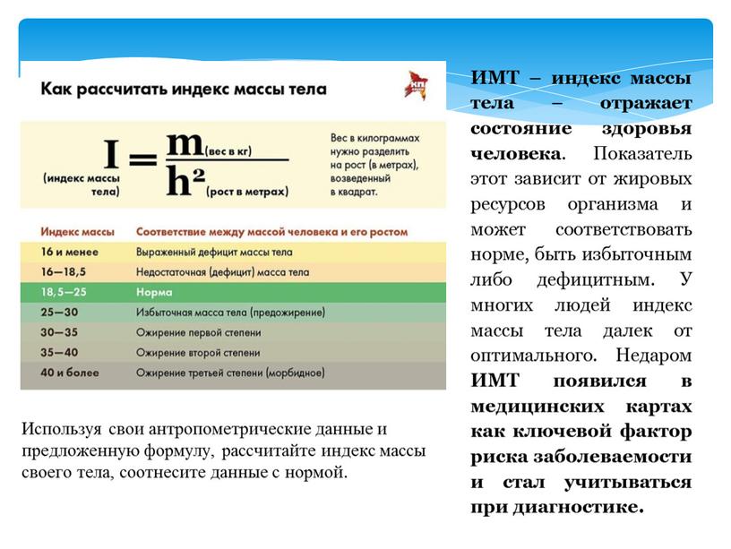 Используя свои антропометрические данные и предложенную формулу, рассчитайте индекс массы своего тела, соотнесите данные с нормой