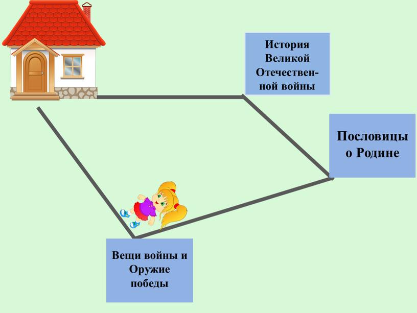 История Великой Отечествен-ной войны