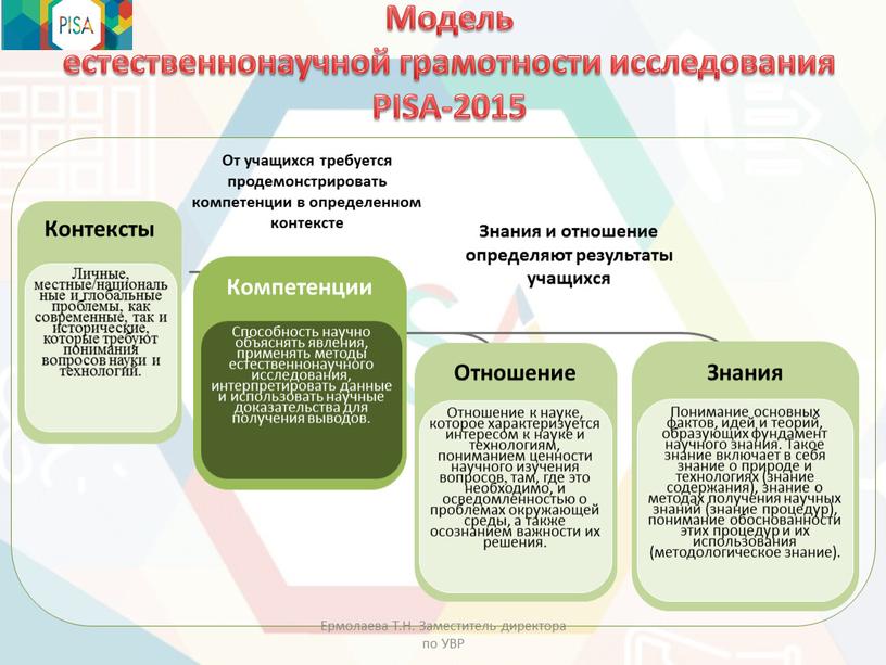 Модель естественнонаучной грамотности исследования