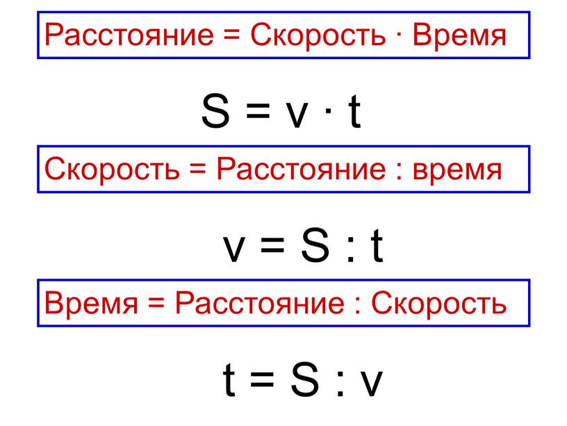 Скорость = Расстояние : время Расстояние =