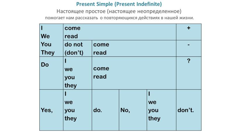 Present Simple (Present Indefinite)