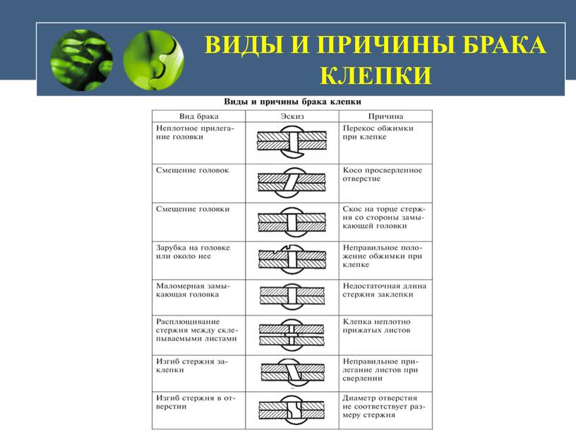 ВИДЫ И ПРИЧИНЫ БРАКА КЛЕПКИ