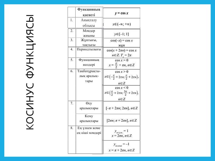 КОСИНУС ФУНКЦИЯСЫ