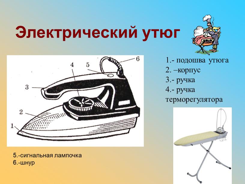 Электрический утюг 1.- подошва утюга 2