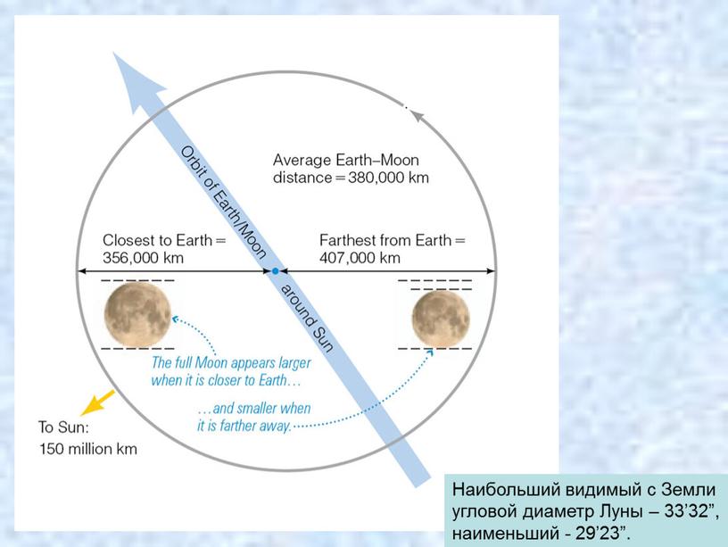 Наибольший видимый с Земли угловой диаметр