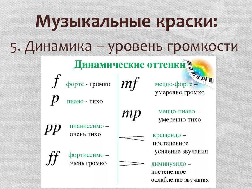 Музыкальные краски: 5. Динамика – уровень громкости звучания