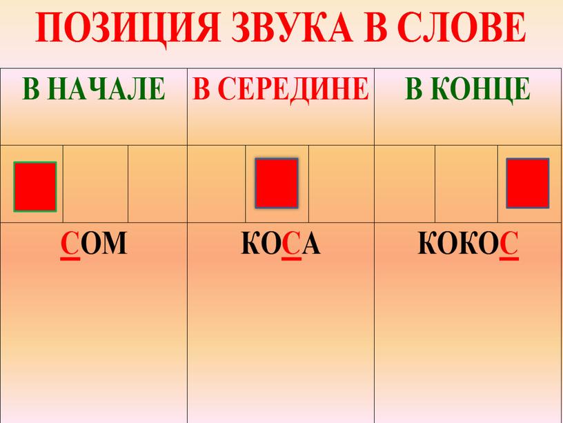 Открытое индивидуальное занятие по развитию слухового восприятия и формированию произношения Дифференциация звуков С-З