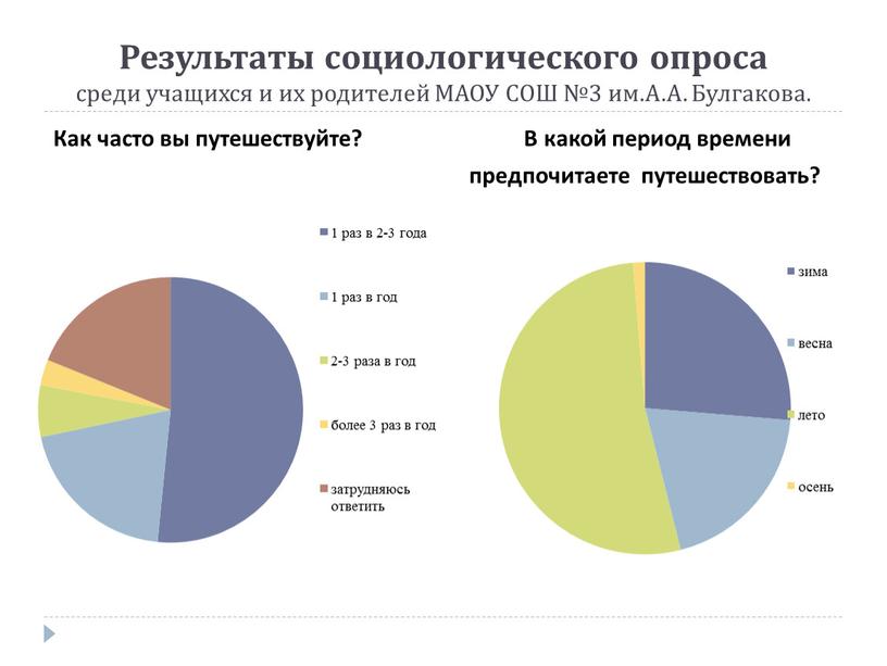 Результаты социологического опроса среди учащихся и их родителей