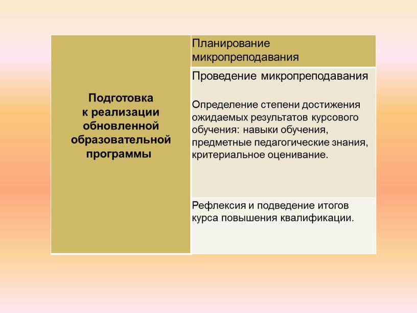 Подготовка к реализации обновленной образовательной программы