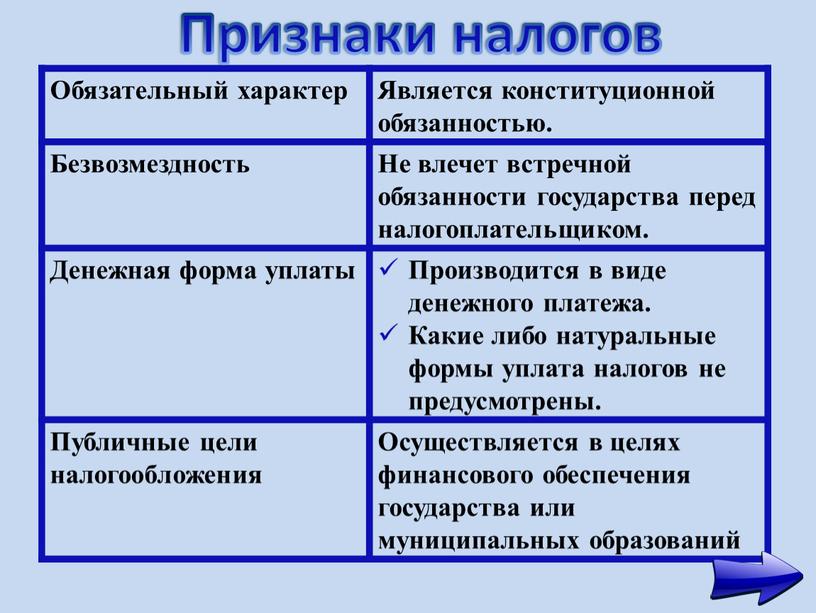 Обязательный характер Является конституционной обязанностью