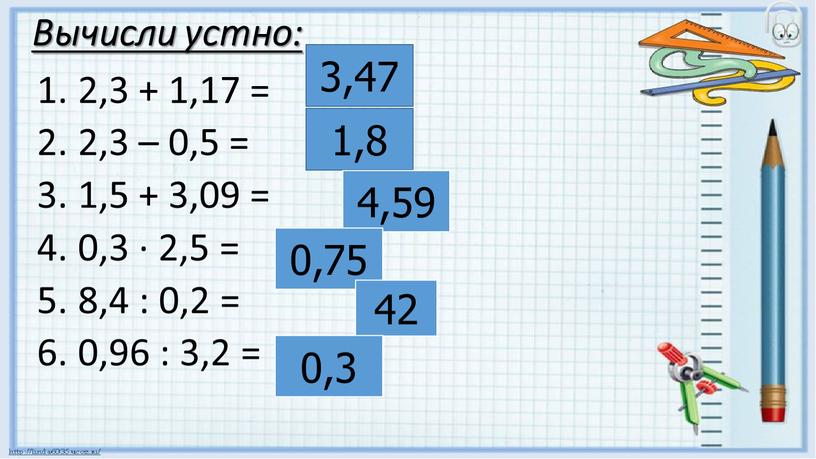 Вычисли устно: 2,3 + 1,17 = 2,3 – 0,5 = 1,5 + 3,09 = 0,3 · 2,5 = 8,4 : 0,2 = 0,96 : 3,2…