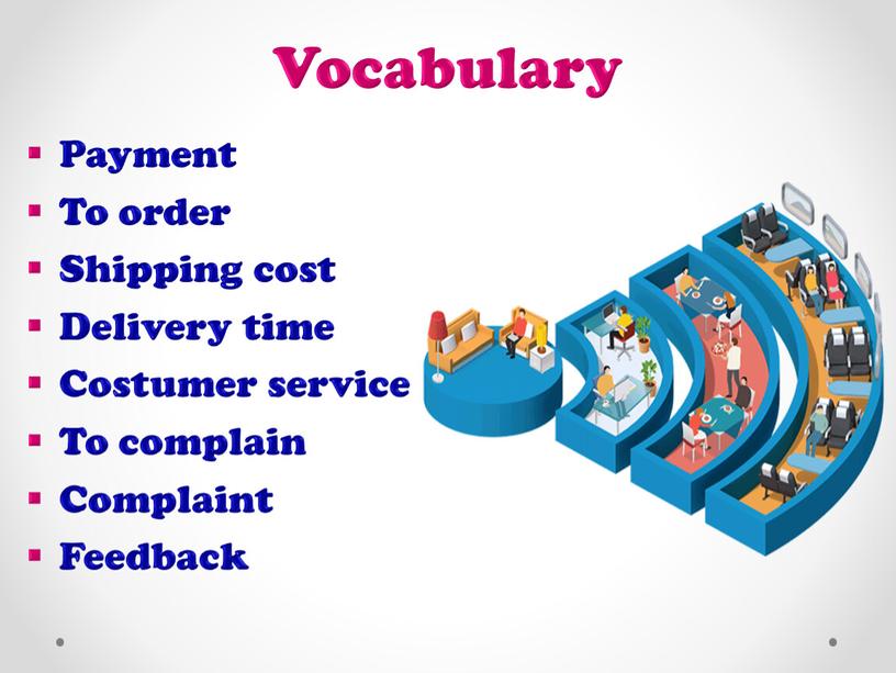 Vocabulary Payment To order Shipping cost