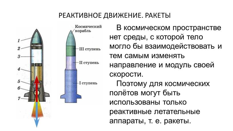 РЕАКТИВНОЕ ДВИЖЕНИЕ. РАКЕТЫ В космическом пространстве нет среды, с которой тело могло бы взаимодействовать и тем самым изменять направление и модуль своей скорости