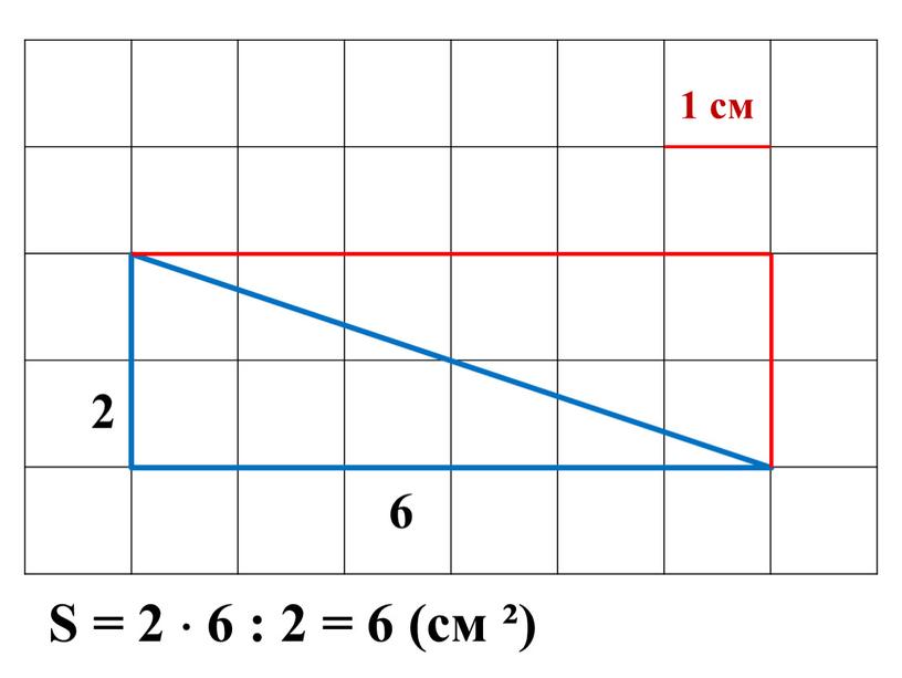 S = 2  6 : 2 = 6 (см ²) 1 см 2 6