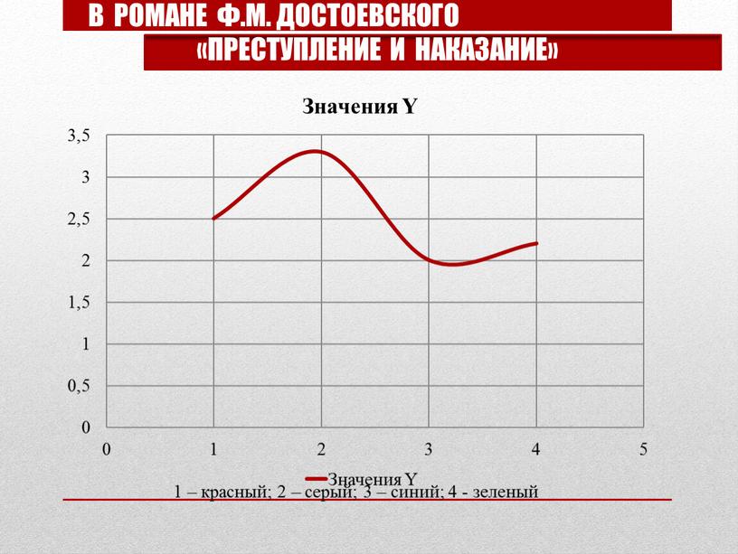 В РОМАНЕ Ф.М. ДОСТОЕВСКОГО «ПРЕСТУПЛЕНИЕ