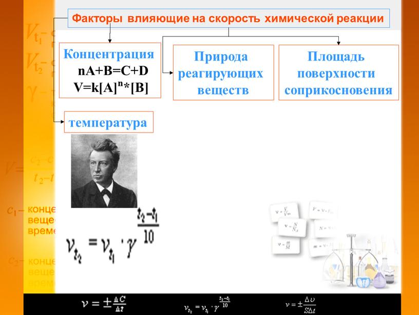 Факторы влияющие на скорость химической реакции