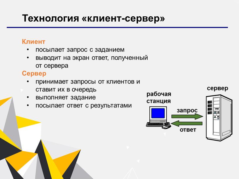 Технология «клиент-сервер» Клиент посылает запрос с заданием выводит на экран ответ, полученный от сервера