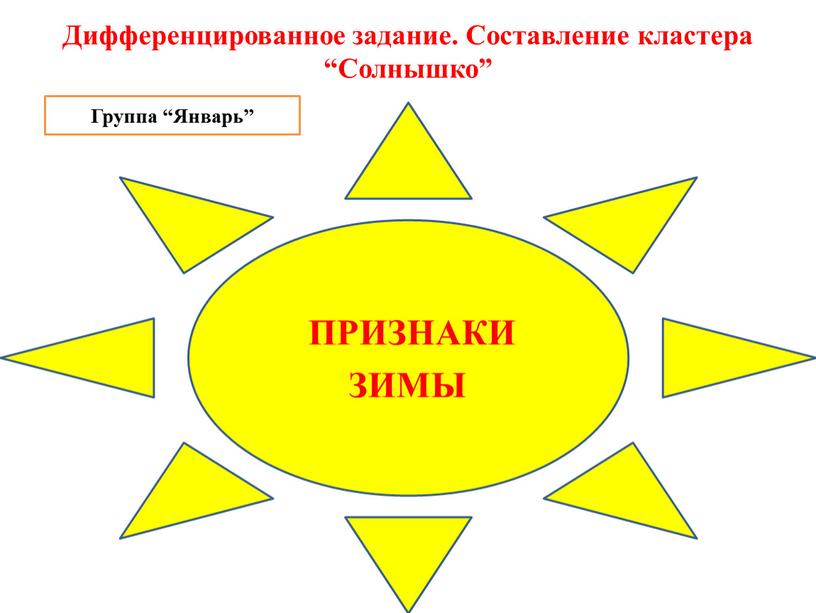 Дифференцированное задание. Составление кластера “Солнышко”