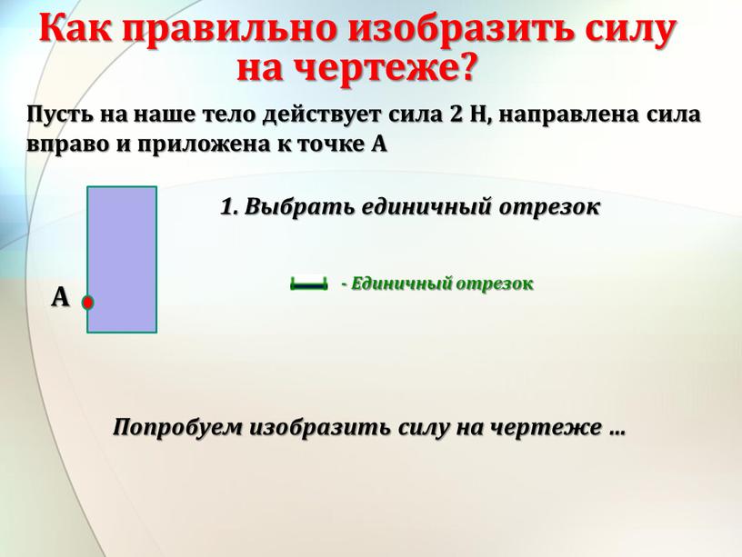 Как правильно изобразить силу на чертеже? -