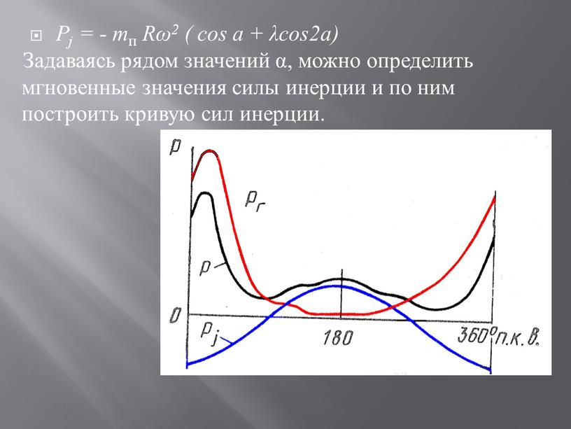 Pj = - т п Rω2 ( cos а + λcos2a)