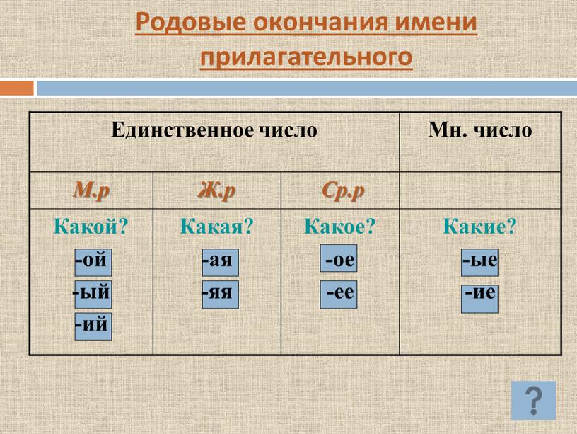 Родовые окончания имени прилагательного