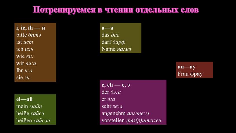 Потренируемся в чтении отдельных слов i, ie, ih — и bitte б и тэ ist ист ich ихь wie ви: wir ви:а