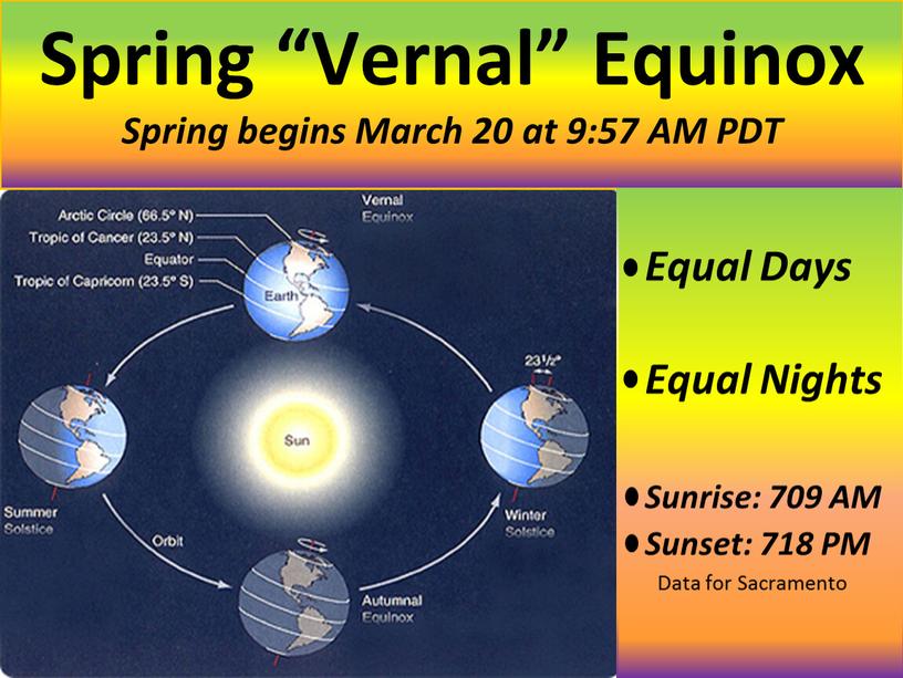 Spring “Vernal” Equinox Spring begins