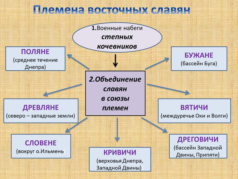 Военные набеги степных кочевников 2