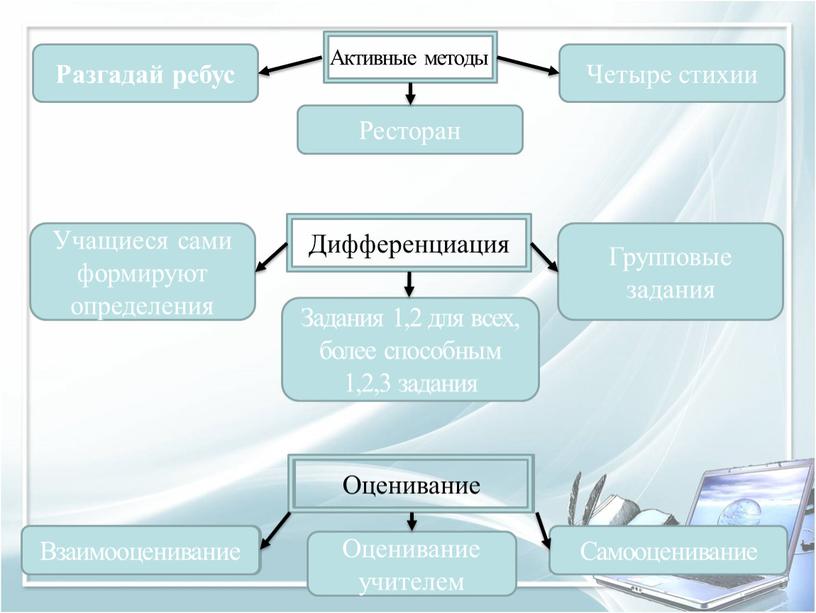 Разгадай ребус Четыре стихии Ресторан