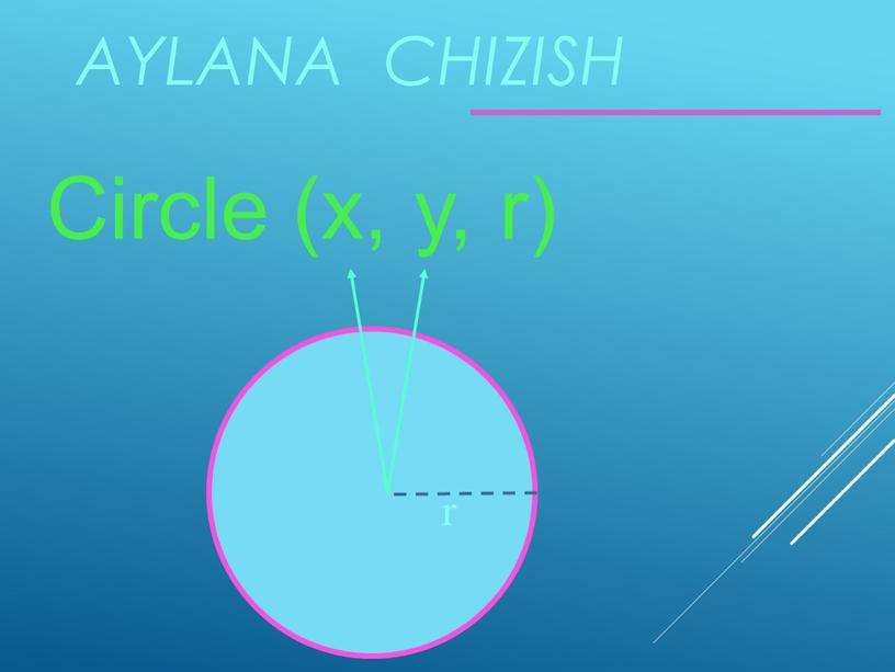 Aylana chizish Circle (x, y, r) r