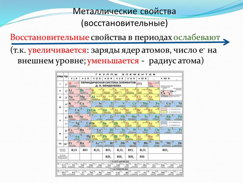 Восстановительные свойства