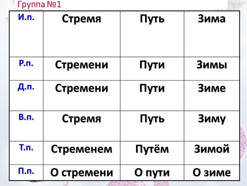 Группа №1 И.п. Стремя Путь Зима