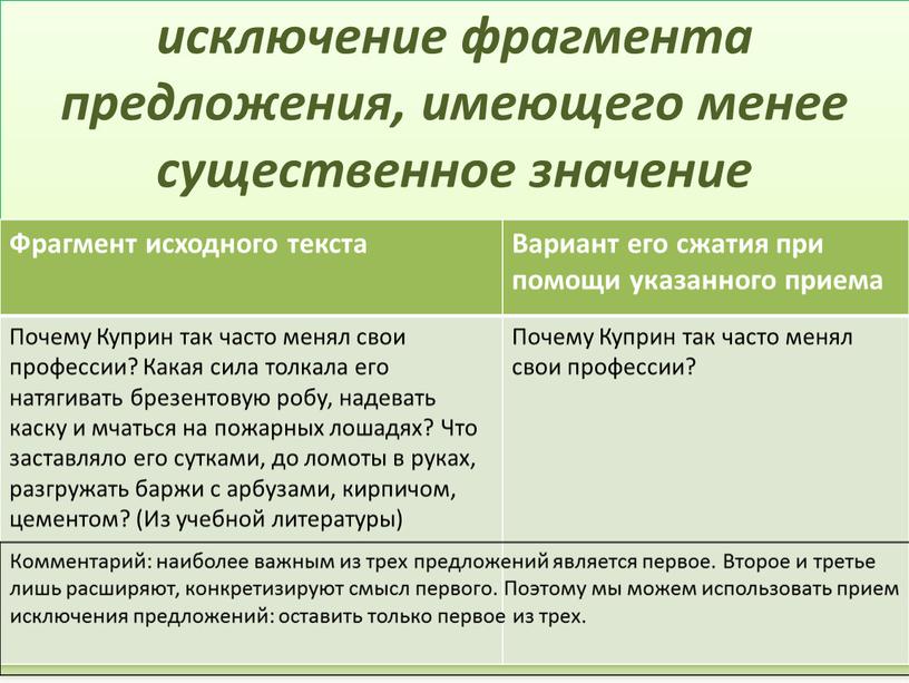 Фрагмент исходного текста Вариант его сжатия при помощи указанного приема